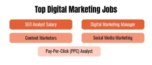 Digital Marketing Manager Salary