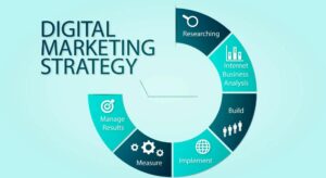 how to start a digital marketing agency
